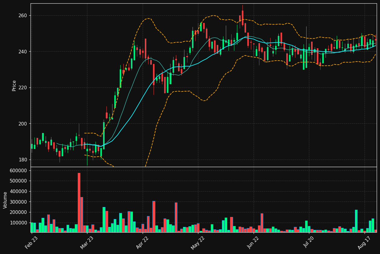 SDIP-B.ST chart