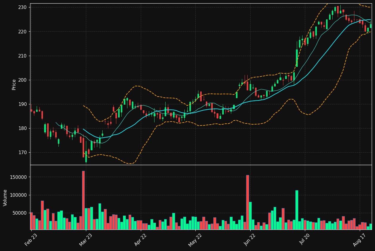 SEB-C.ST chart
