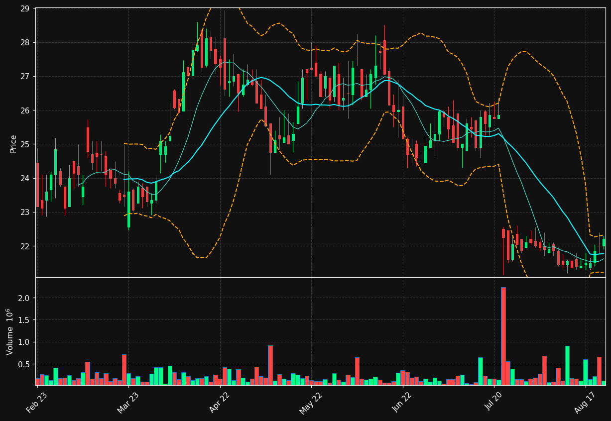 SECARE.ST chart