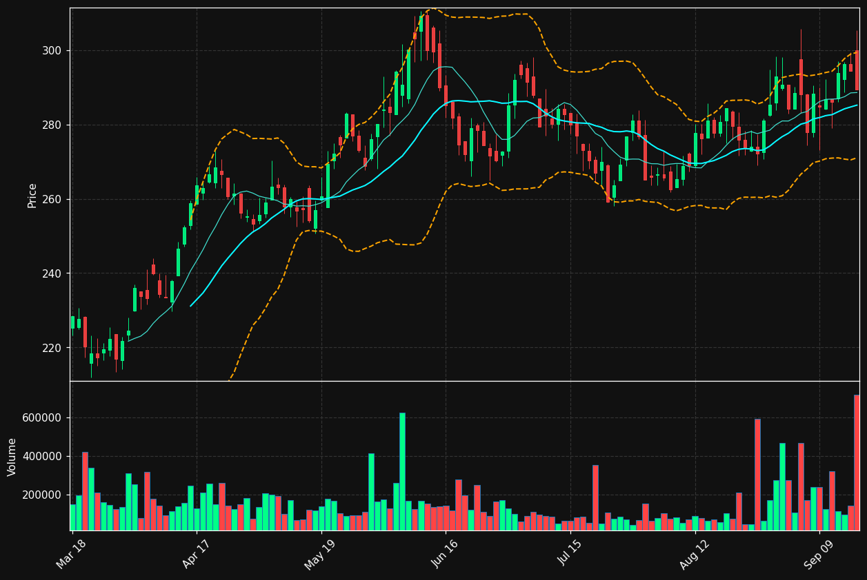 SECT-B.ST chart