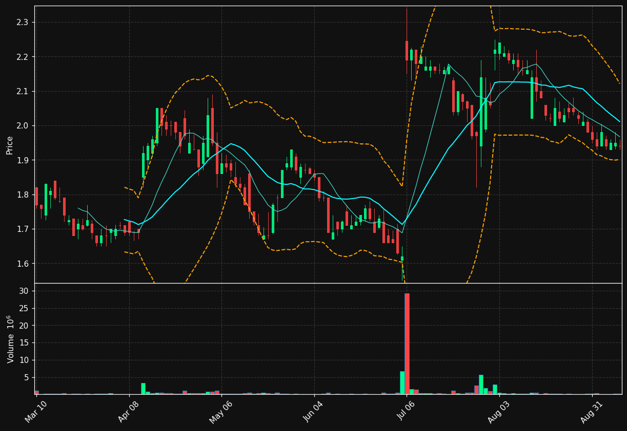 SEER chart