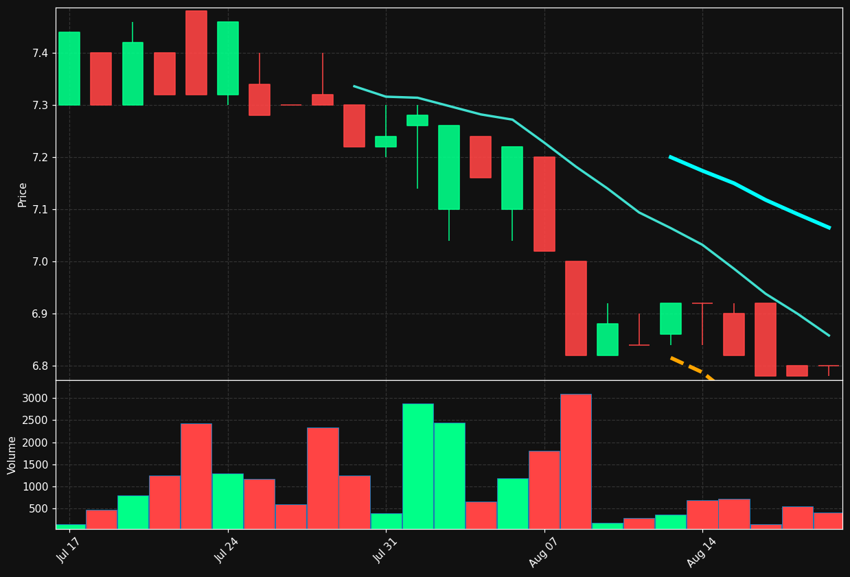 SEFER.PA chart