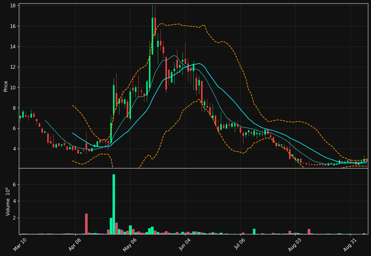 SEGG chart