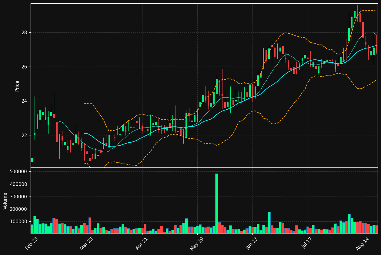 SEG chart