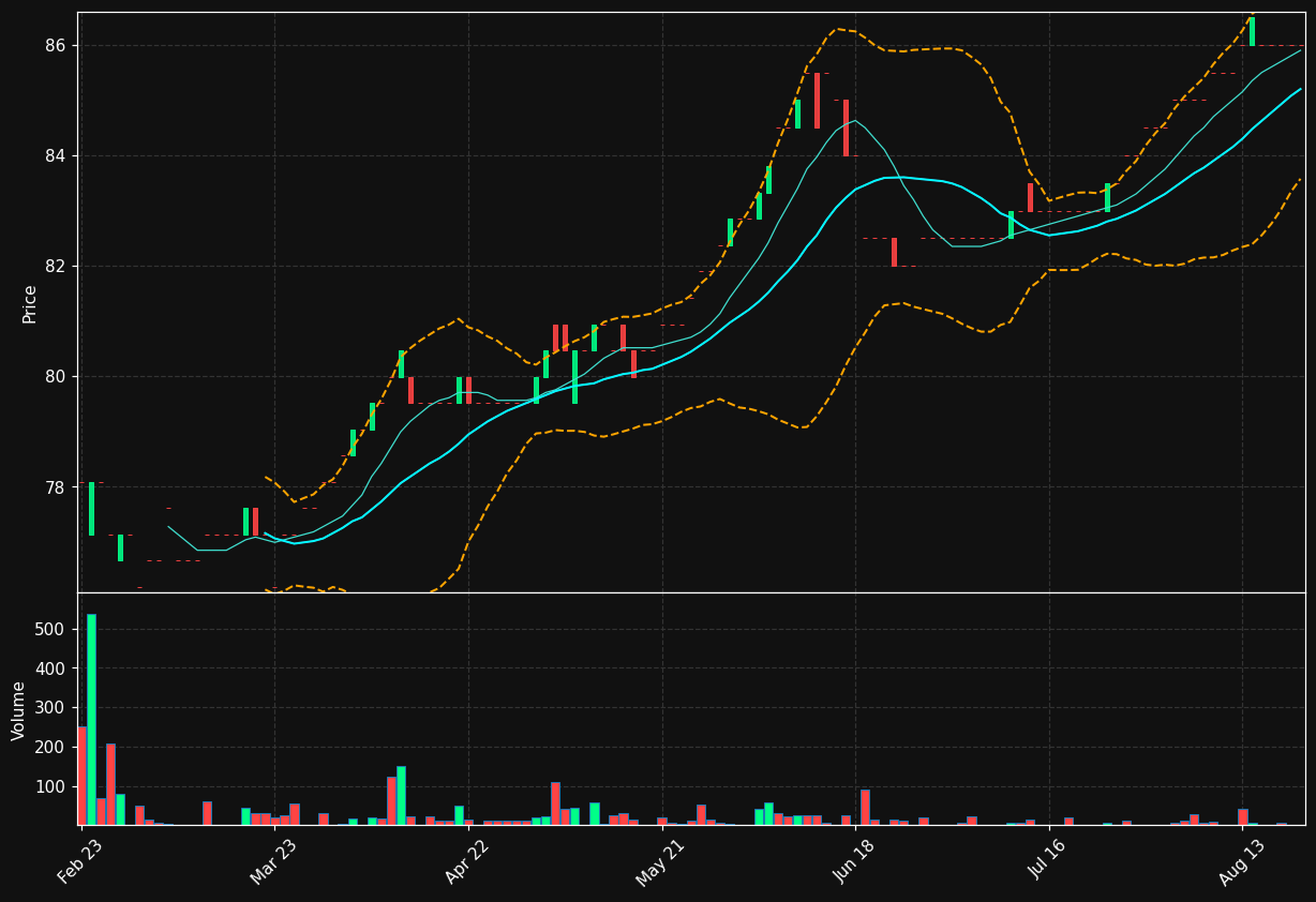 SELER.PA chart
