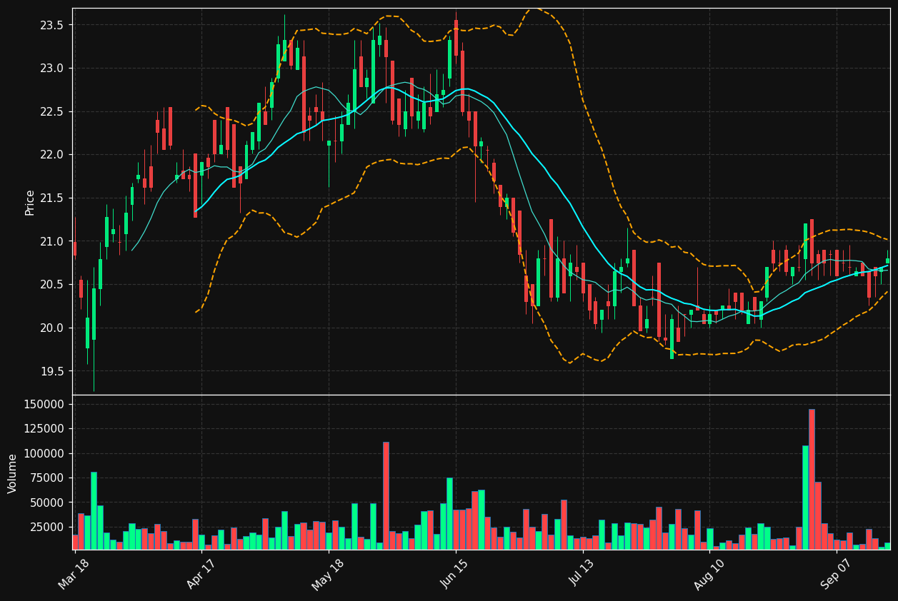 SEM.LS chart