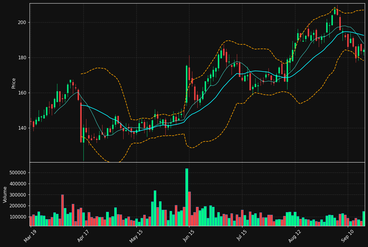 SENEA chart