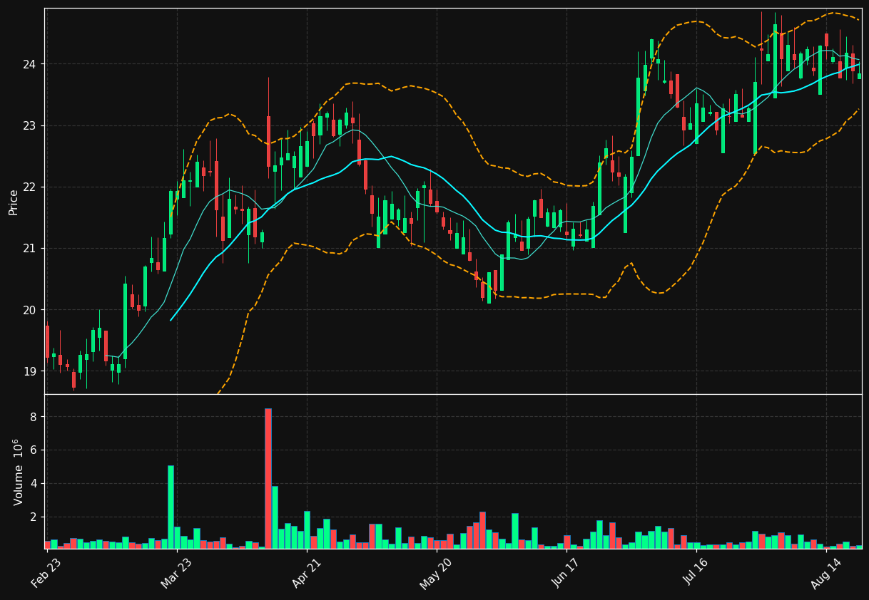 SES.TO chart