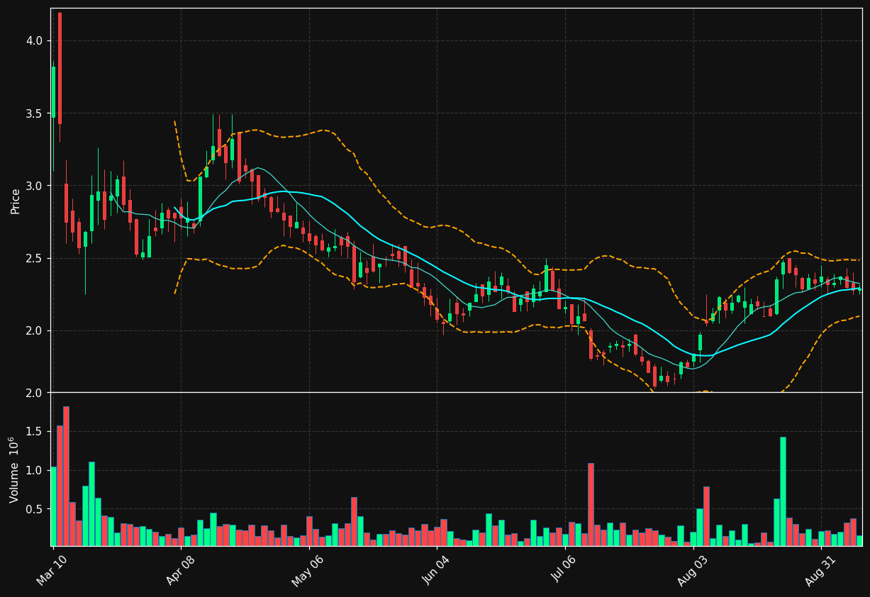 SEV chart