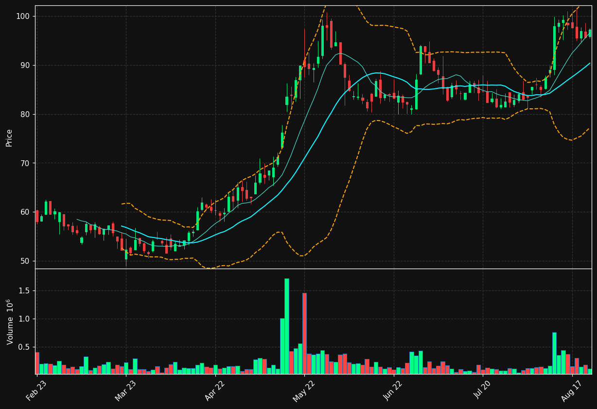 SEYE.ST chart
