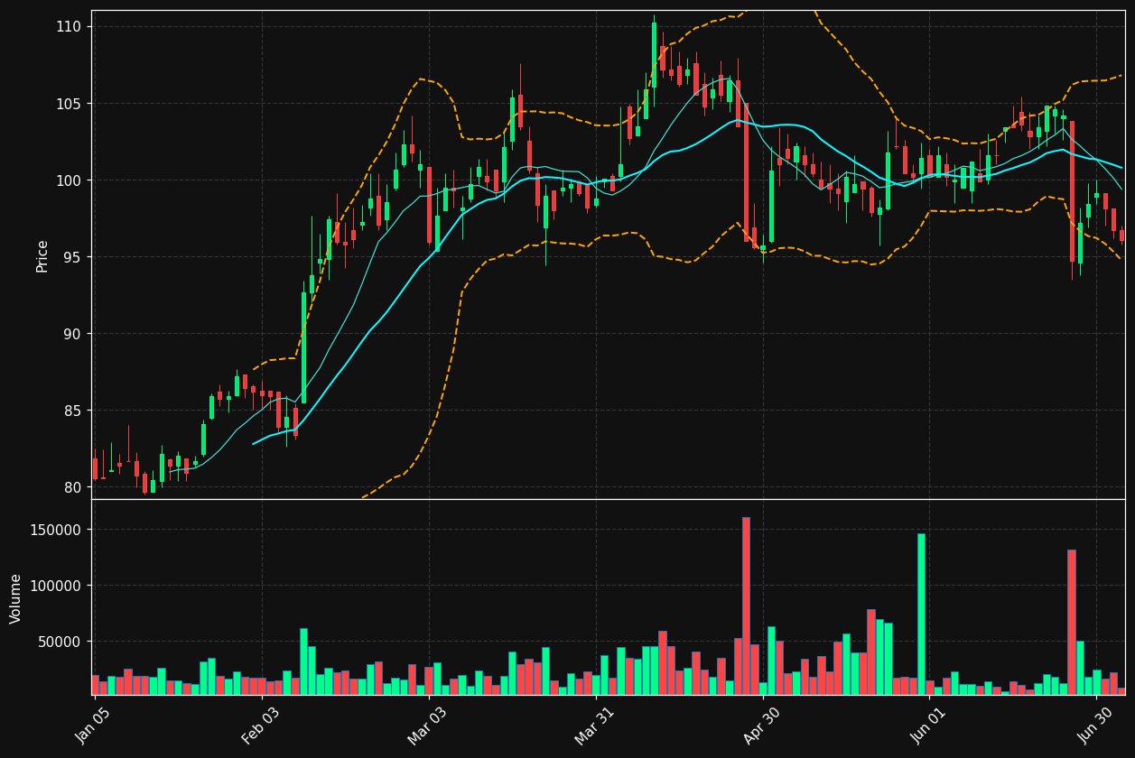 SFAB.ST chart