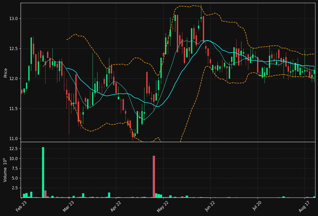 SFAST.ST chart