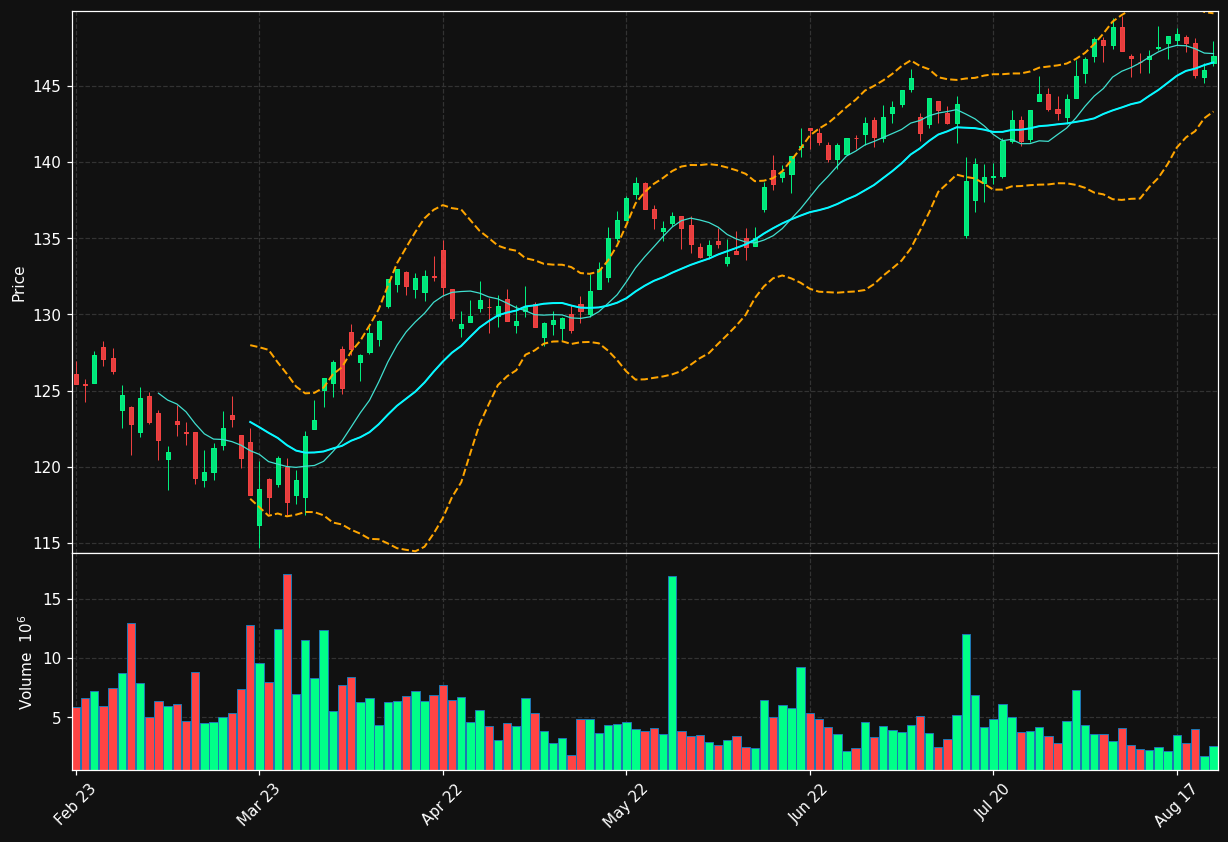 SHB-A.ST chart