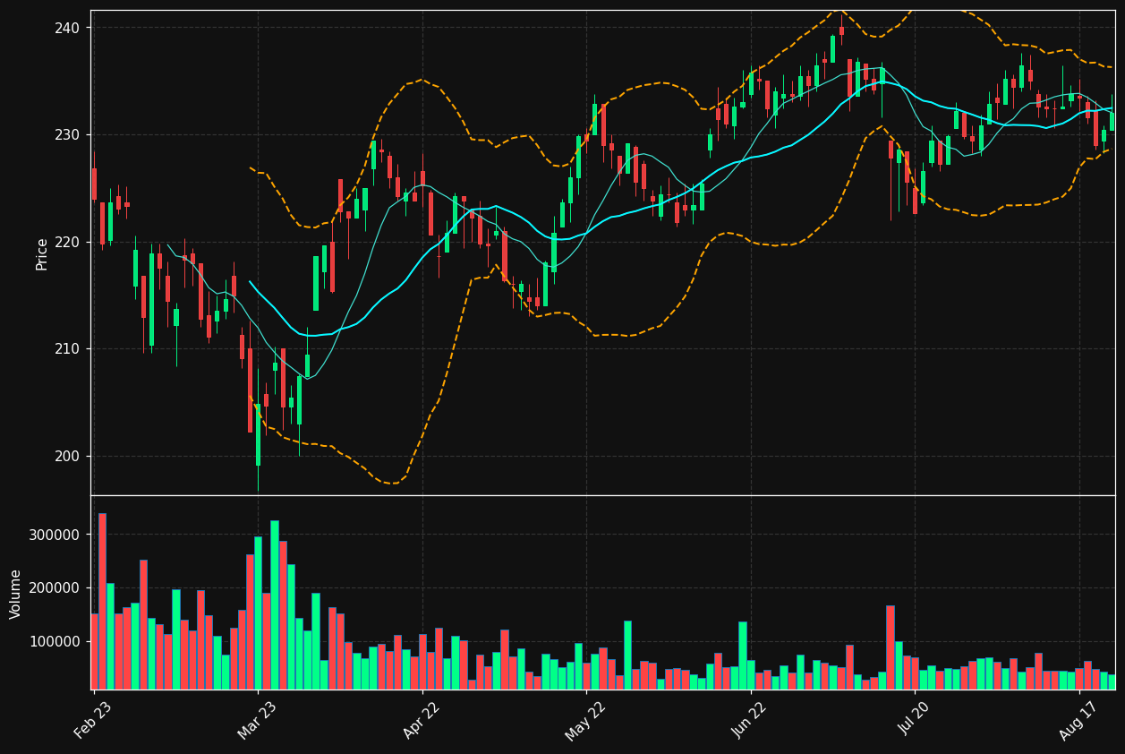 SHB-B.ST chart