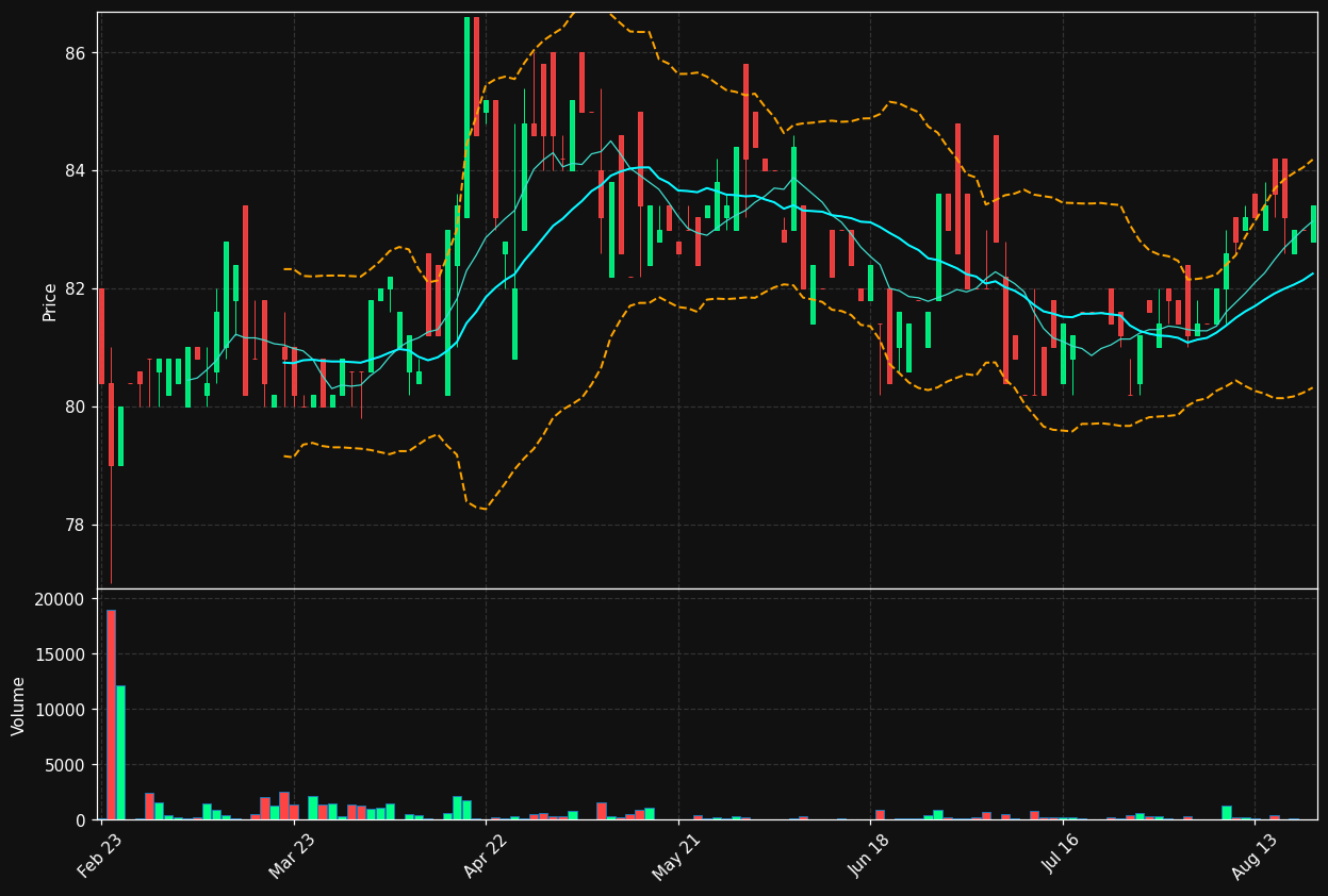 SHF.DE chart