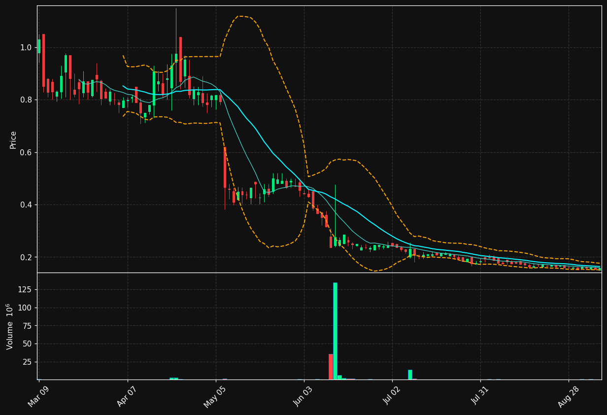 SHFS chart