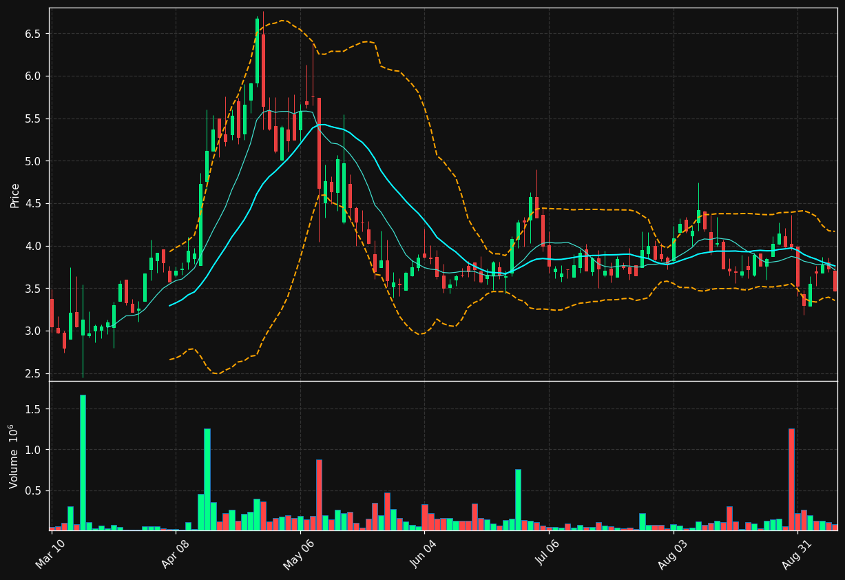 SHIM chart