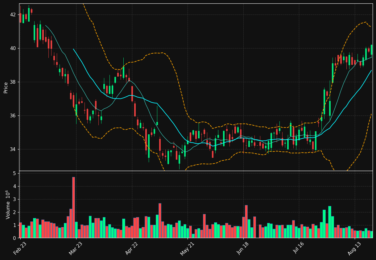 SHL.DE chart