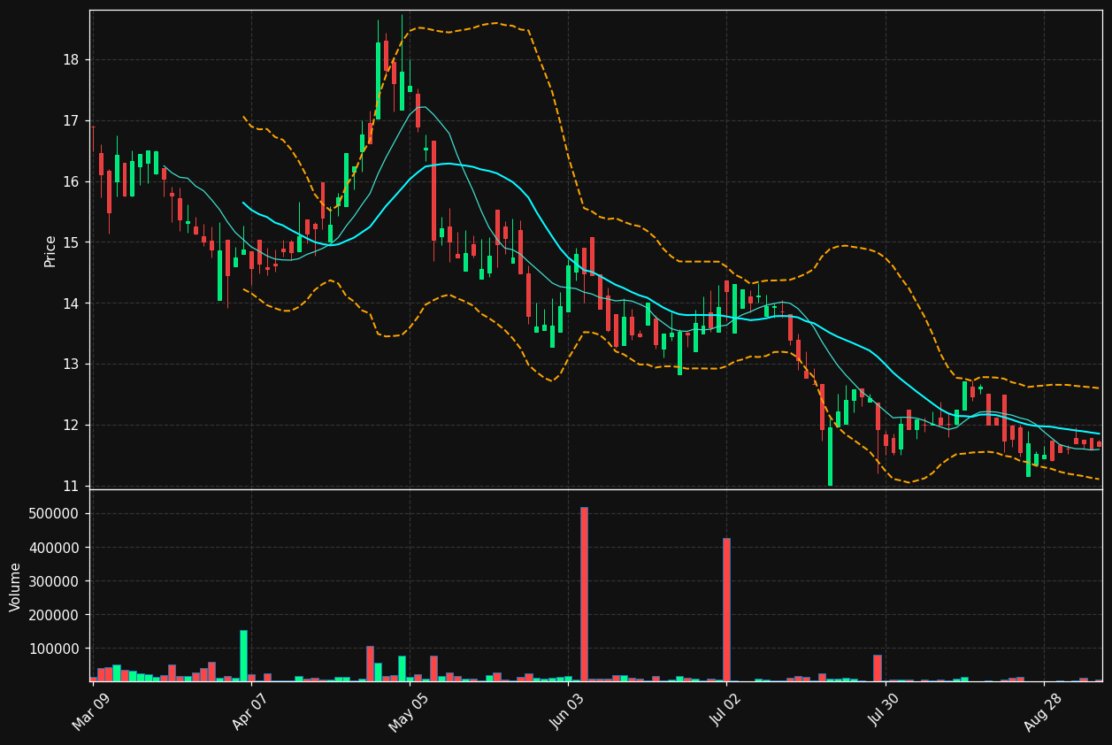 SHLE.TO chart