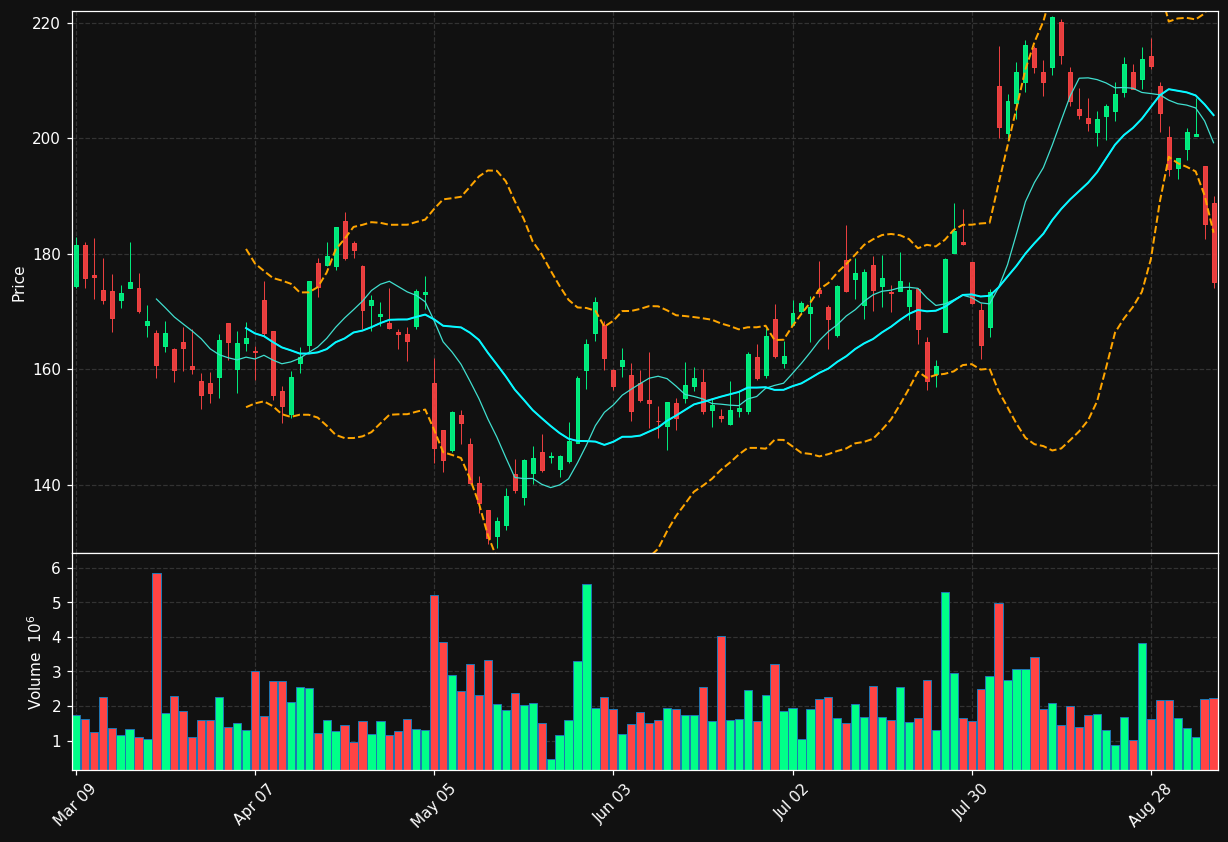 SHOP.TO chart