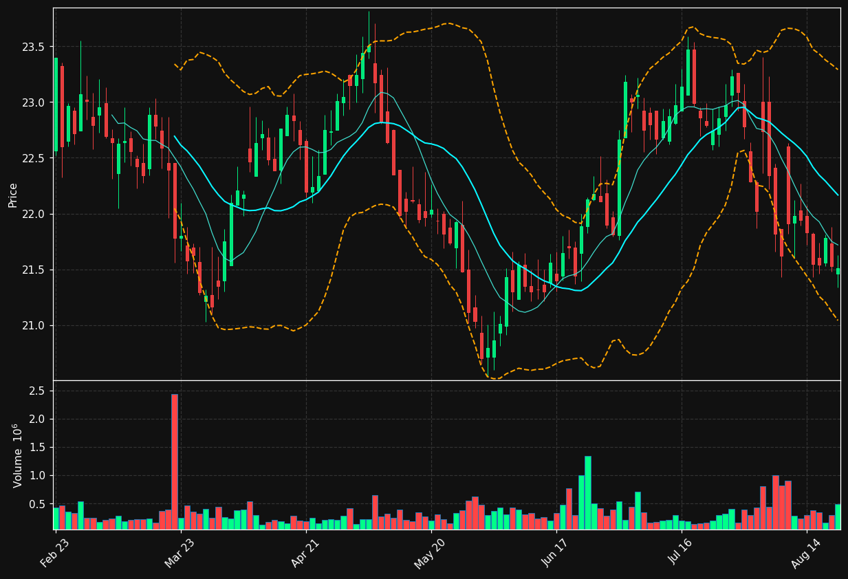 SIA.TO chart