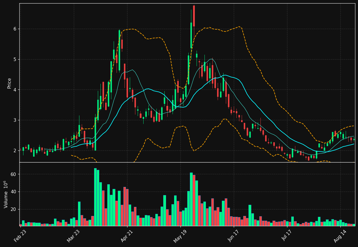 SIDU chart