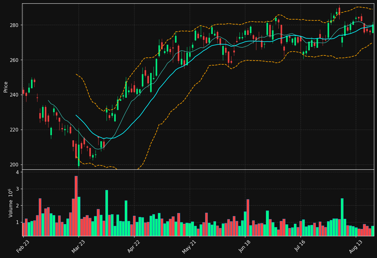 SIE.DE chart