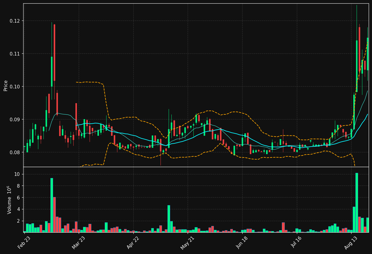 SIGHT.PA chart