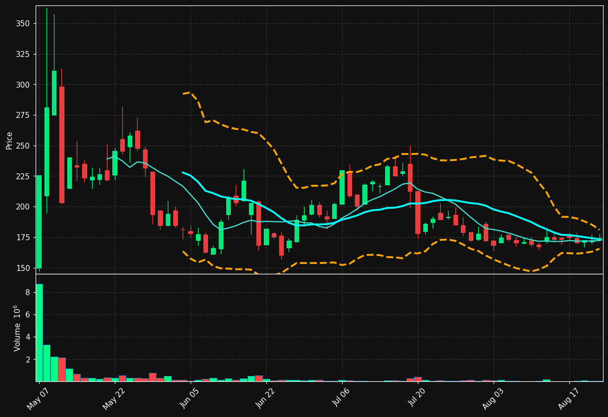 SILEX.ST chart