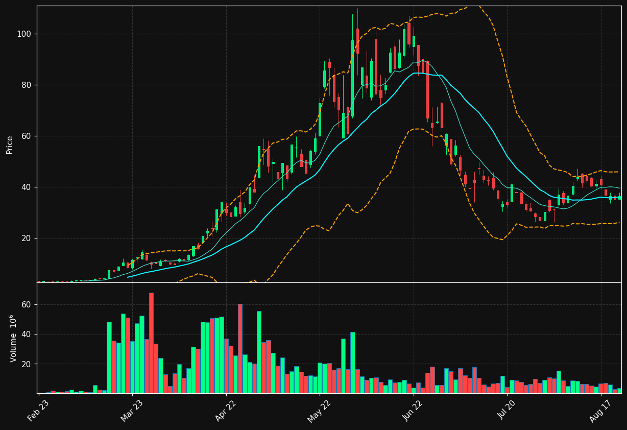 SIVE.ST chart