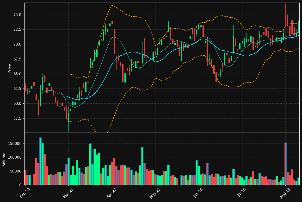 SIX2.DE chart