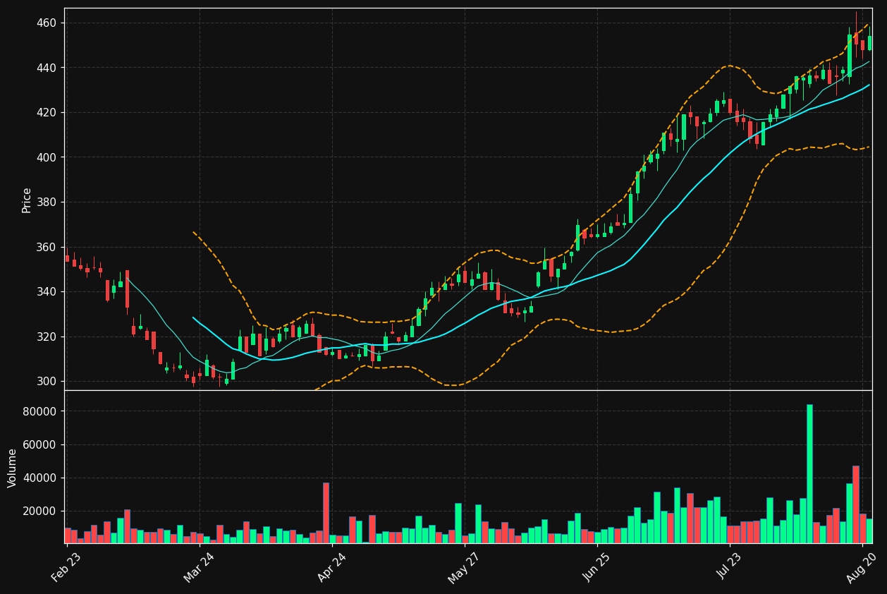 SJF.CO chart