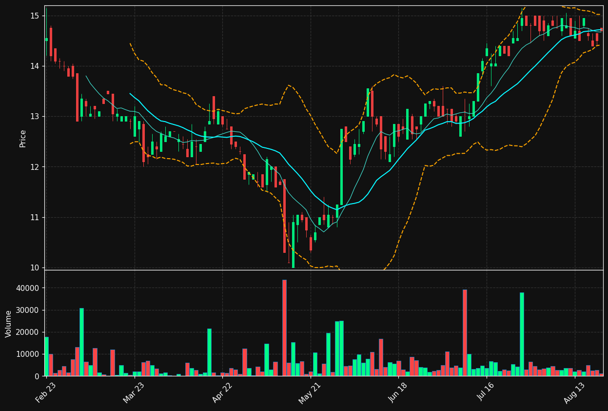 SJJ.DE chart