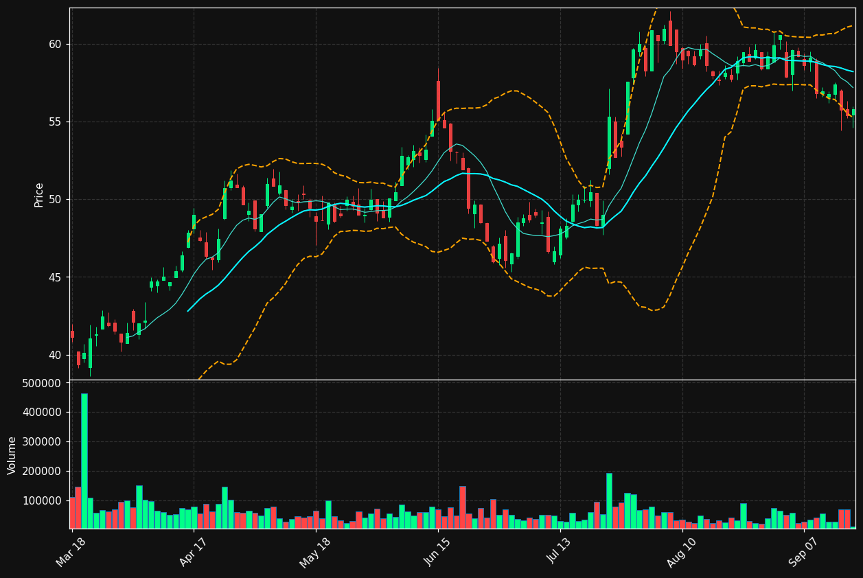 SK.PA chart