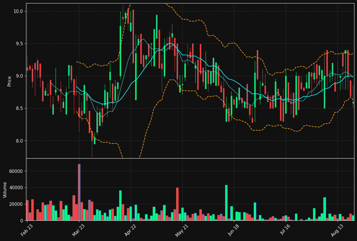 SKB.DE chart