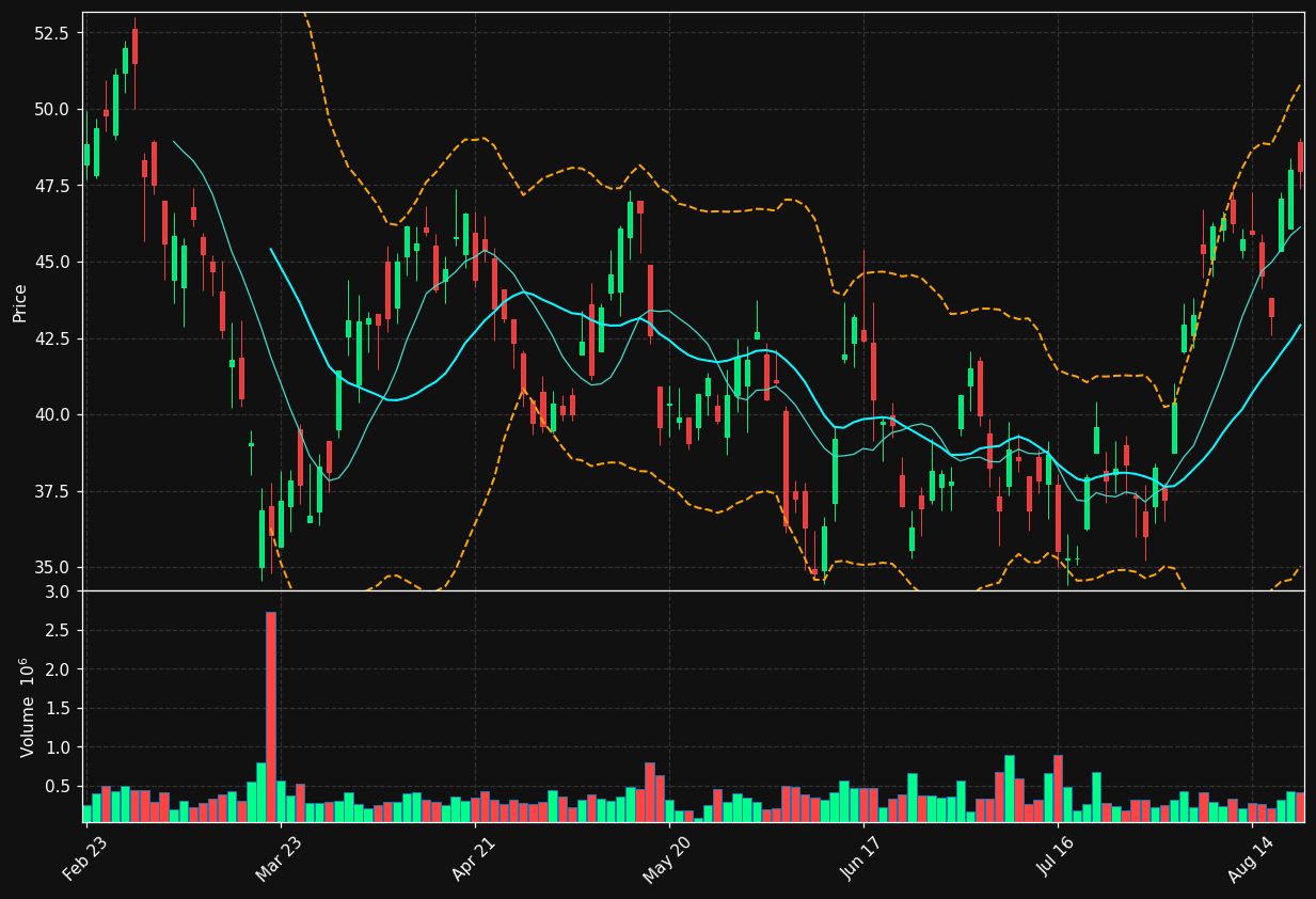 SKE.TO chart