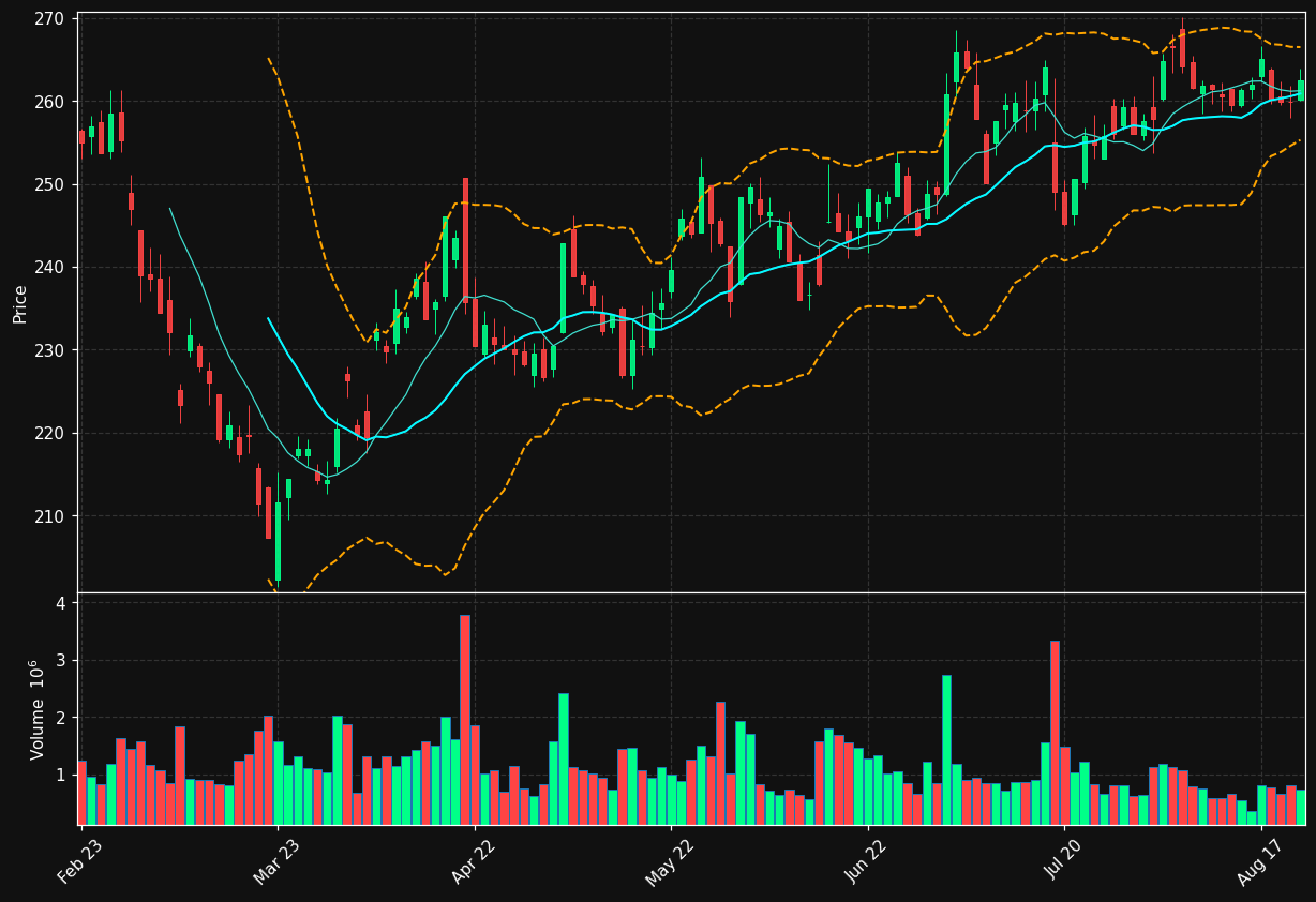 SKF-B.ST chart