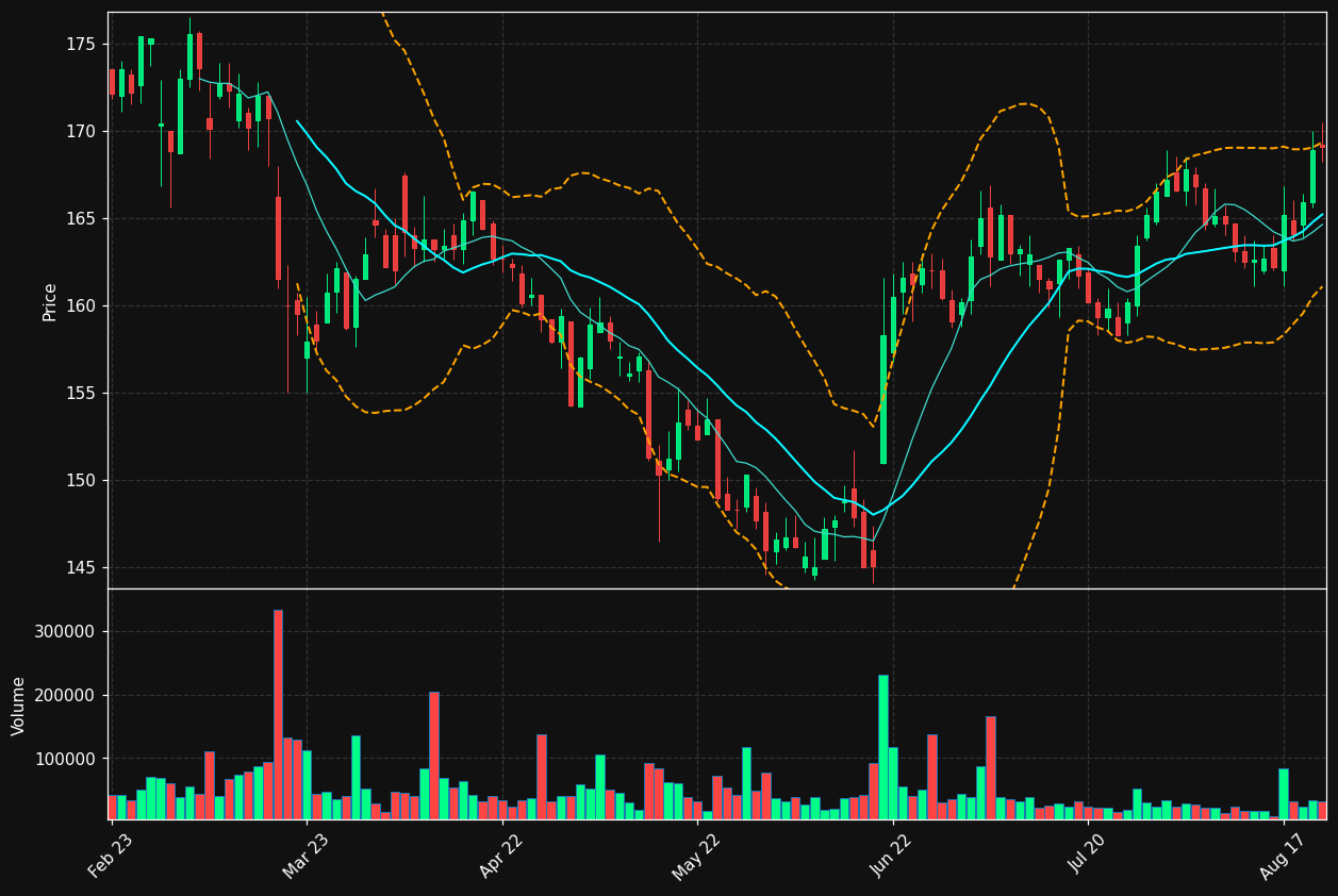 SKIS-B.ST chart
