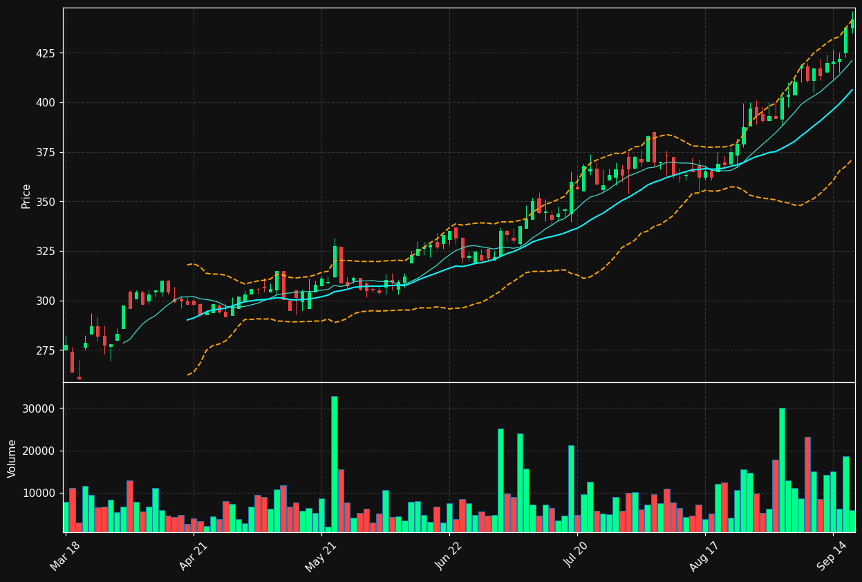 SKJE.CO chart