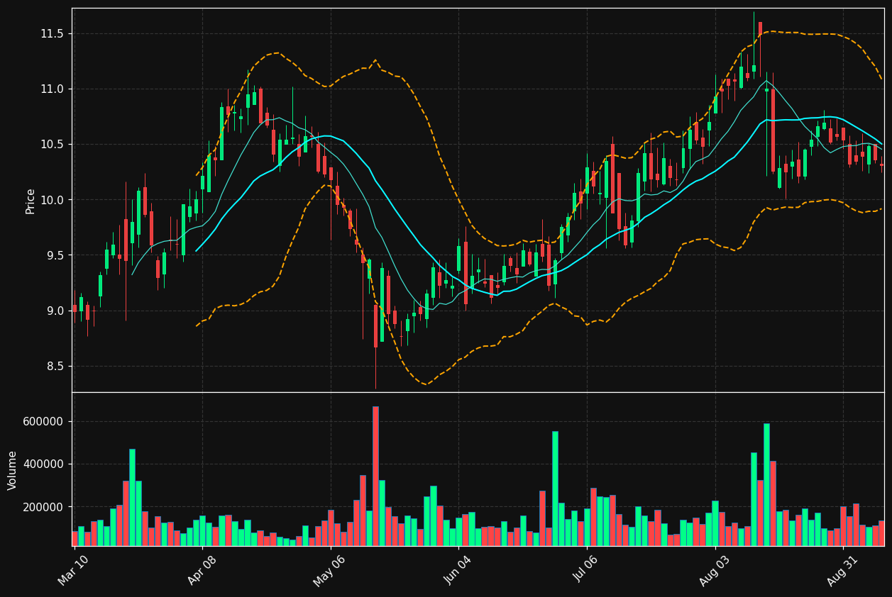 SKYH chart