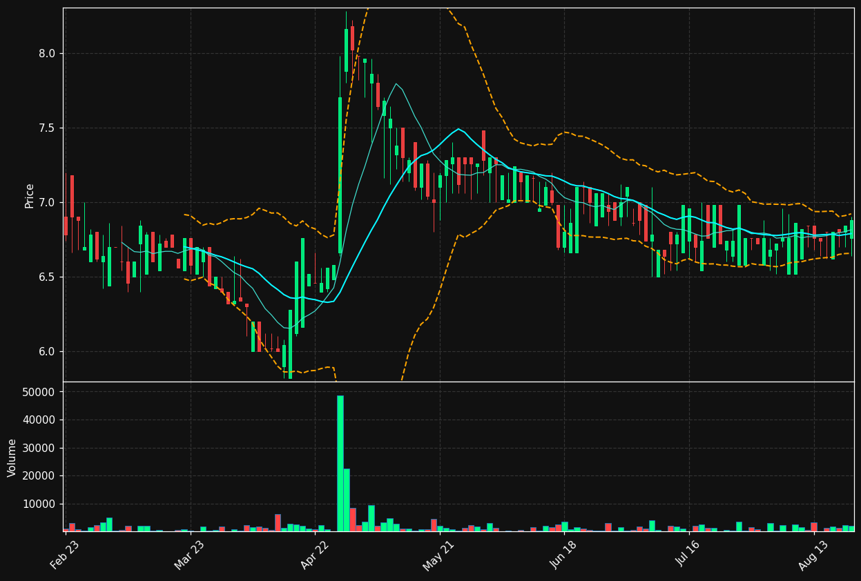SLBEN.LS chart