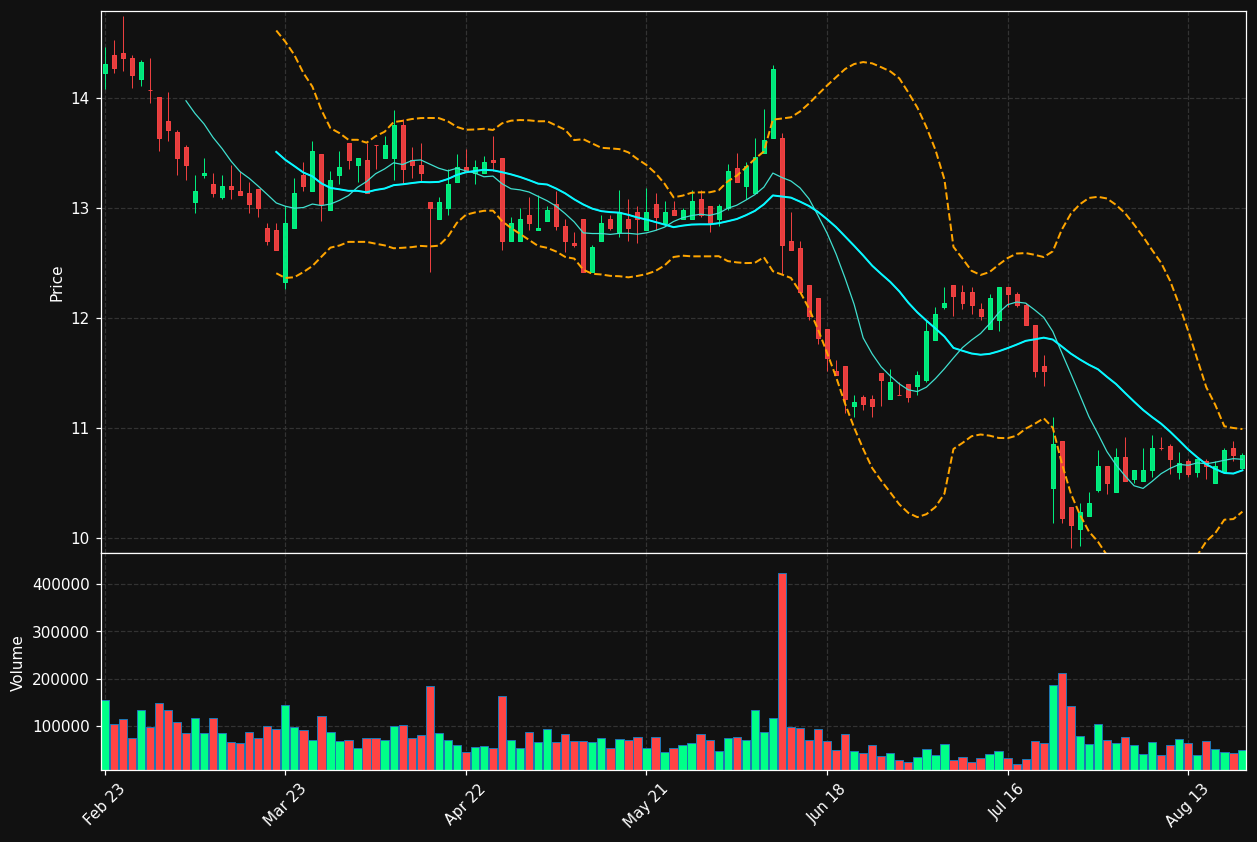 SLIGR.AS chart