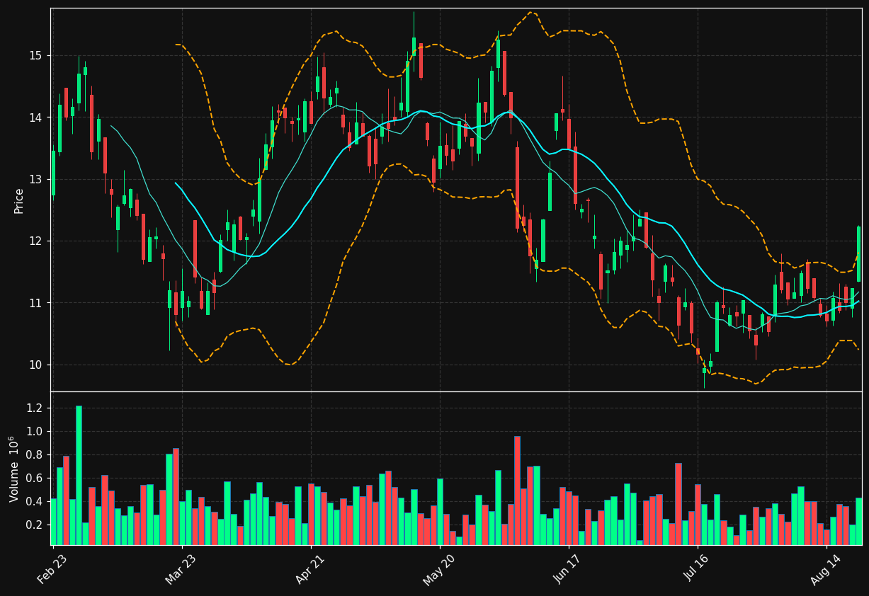 SLS.TO chart