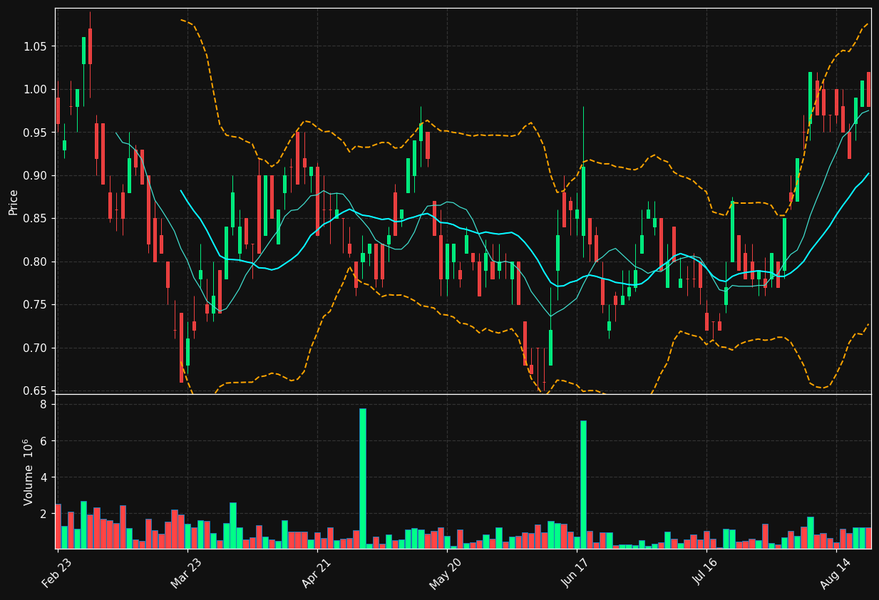 SLVR.TO chart