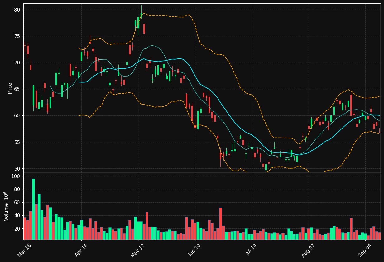 SLV chart