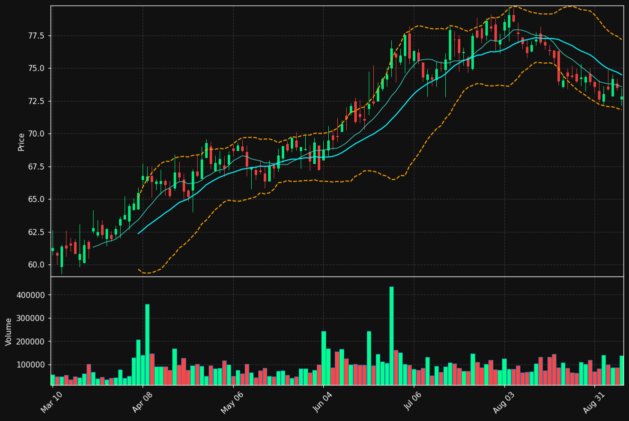 SMBC chart