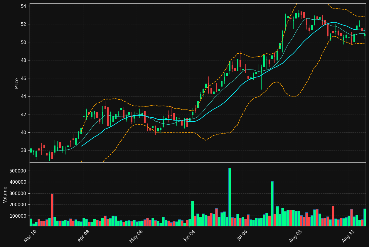 SMBK chart