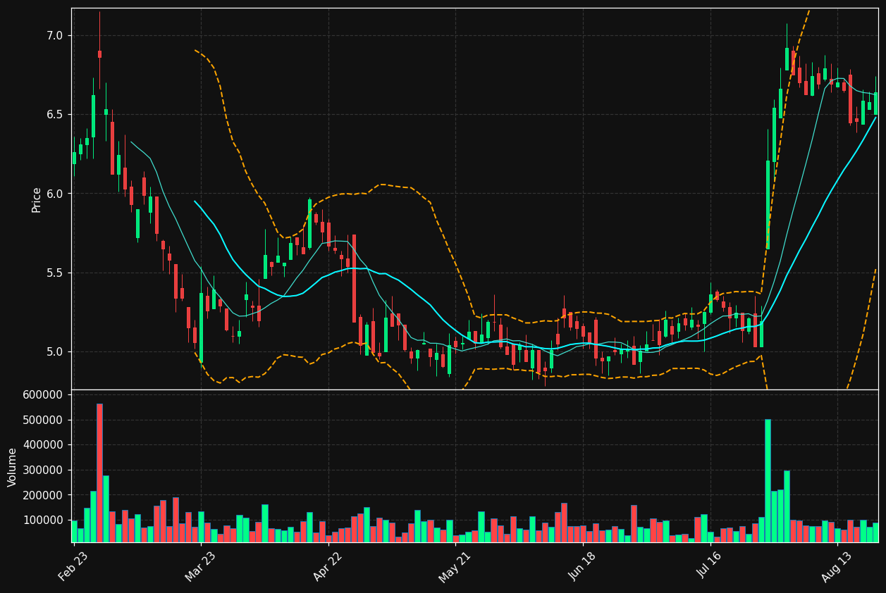 SMCP.PA chart