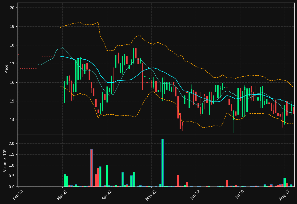 SMCRT.ST chart