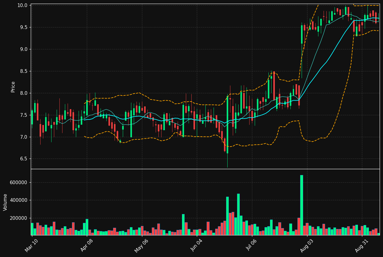 SMHI chart